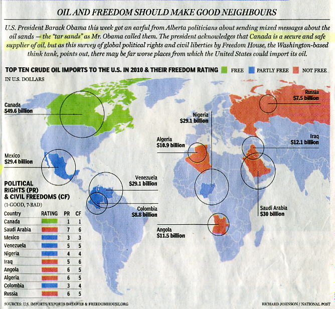 Oil Map Import